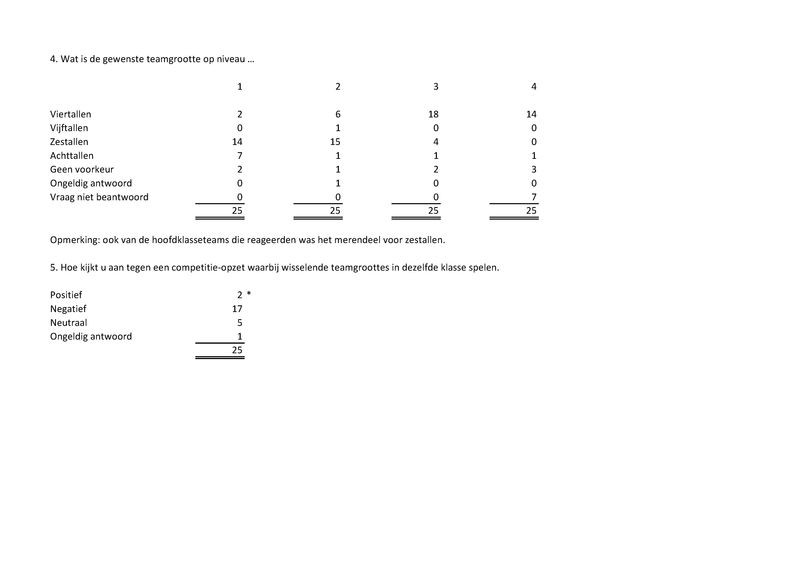 Enquete GDB - uitslag.pdf (pagina 2)